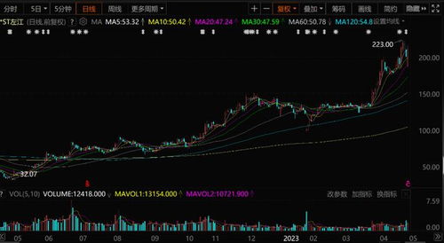 冰火兩重天 信息安全巨頭陷退市危機，券商緣何逆勢唱多？